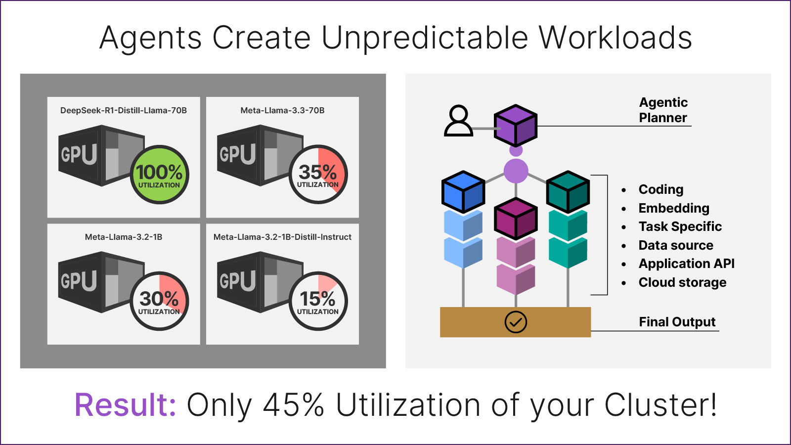 2025 12 18 Model Bundling Blog Assets v2.0-01