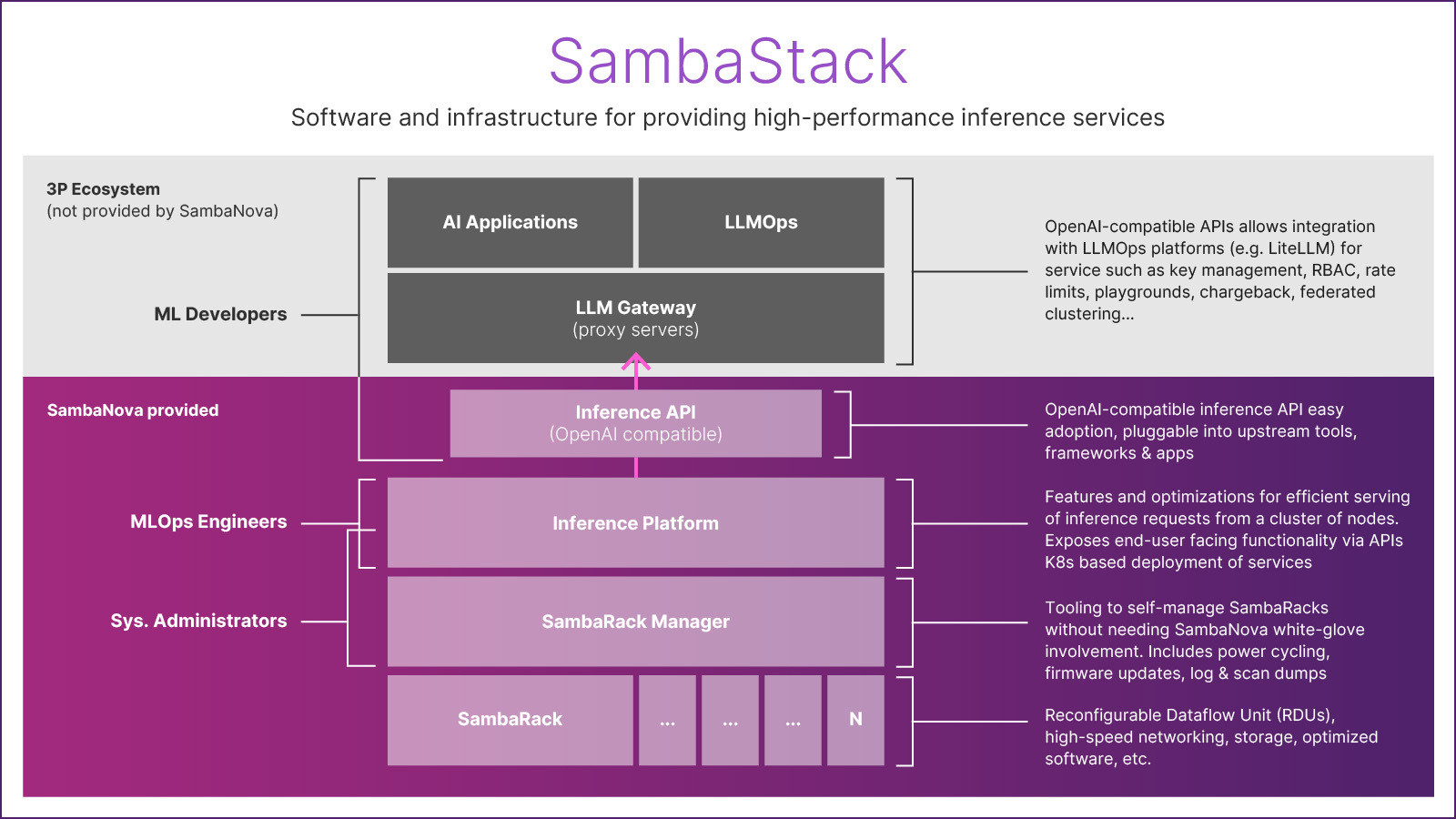 2025 12 18 Model Bundling Blog Assets v2.0-02