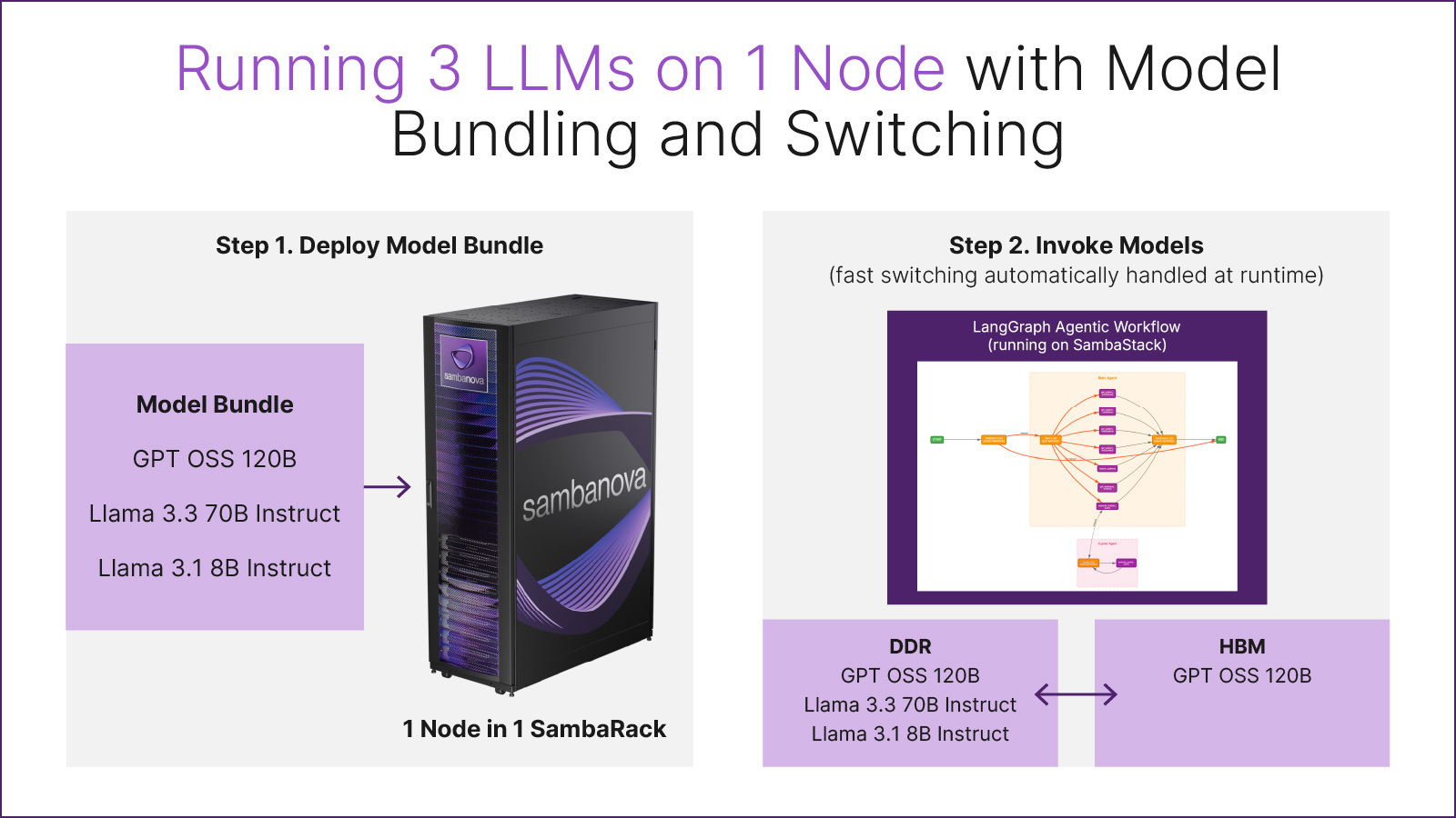 2025 12 18 Model Bundling Blog Assets v2.0-03