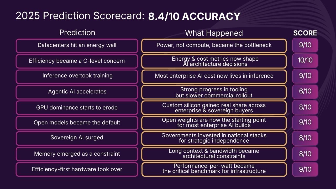 2025 Scorecard_2026 AI Insights