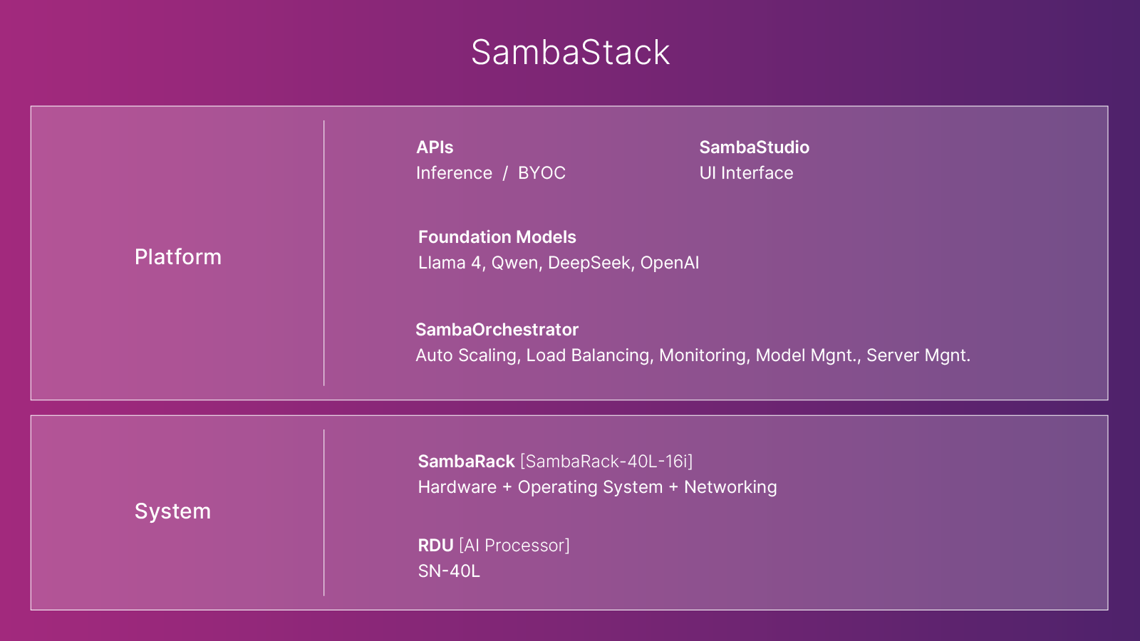2025-05_SN_SambaStack_01