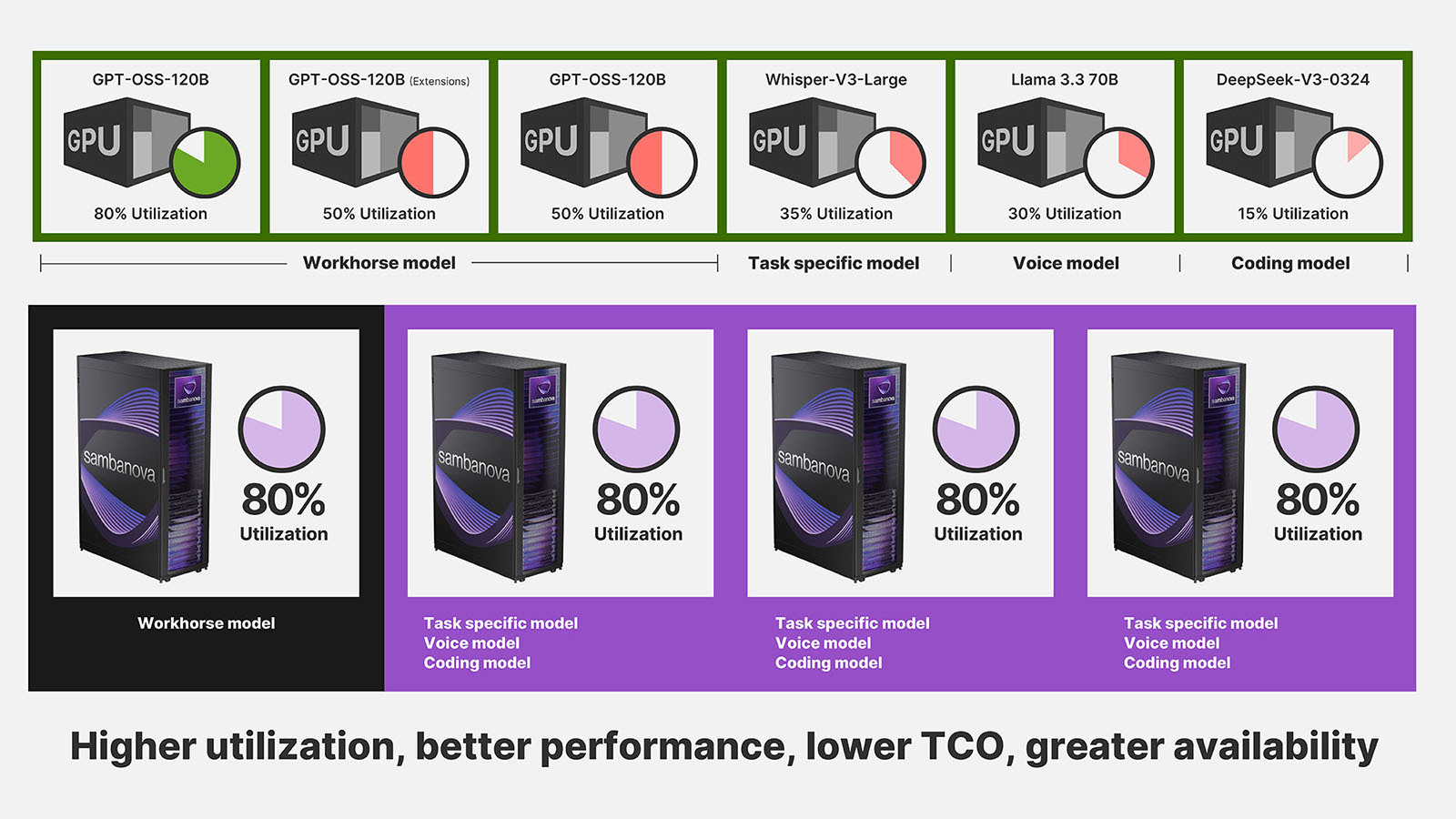 2026 01 06 - Abhi SambaStack Blog Post Graphic 1 - 1600x900