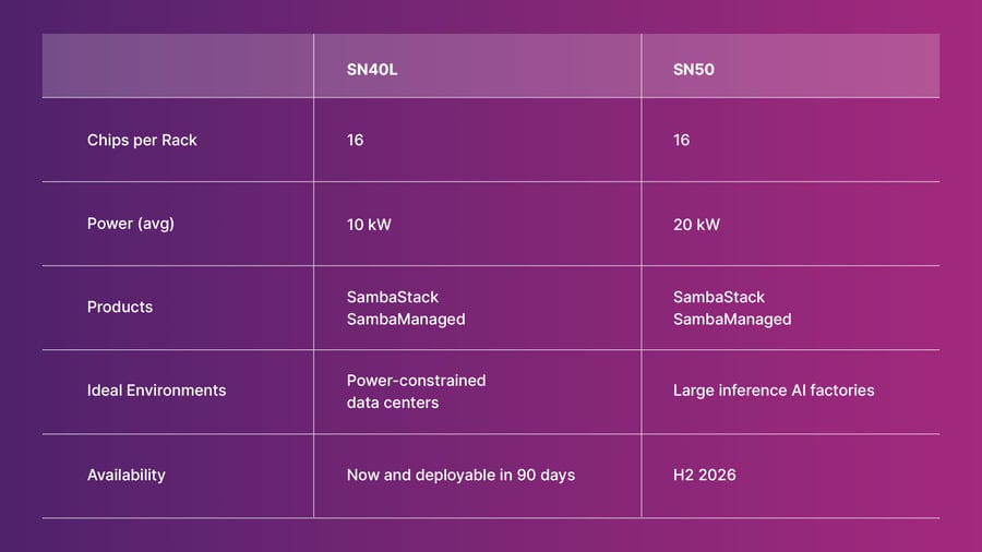 2026 02 13 - Comparison table SN40L and SN50 v4.2-08