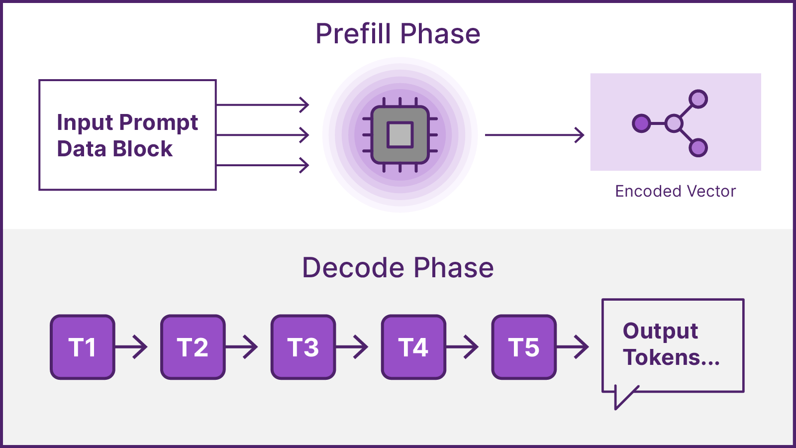 2026 03 12 - Inference at Scale Blog v1.2-02