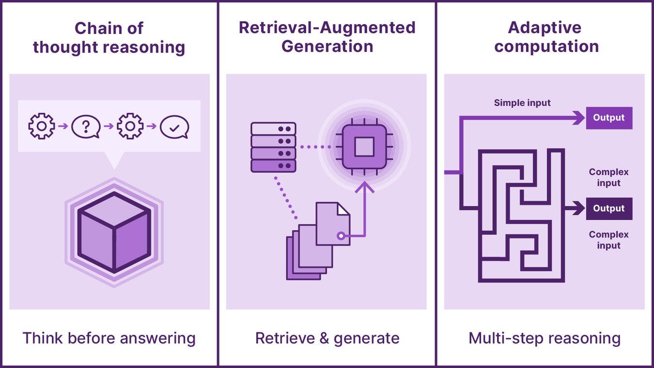 Training vs. Inference: AI's Future Is About Inference at Scale