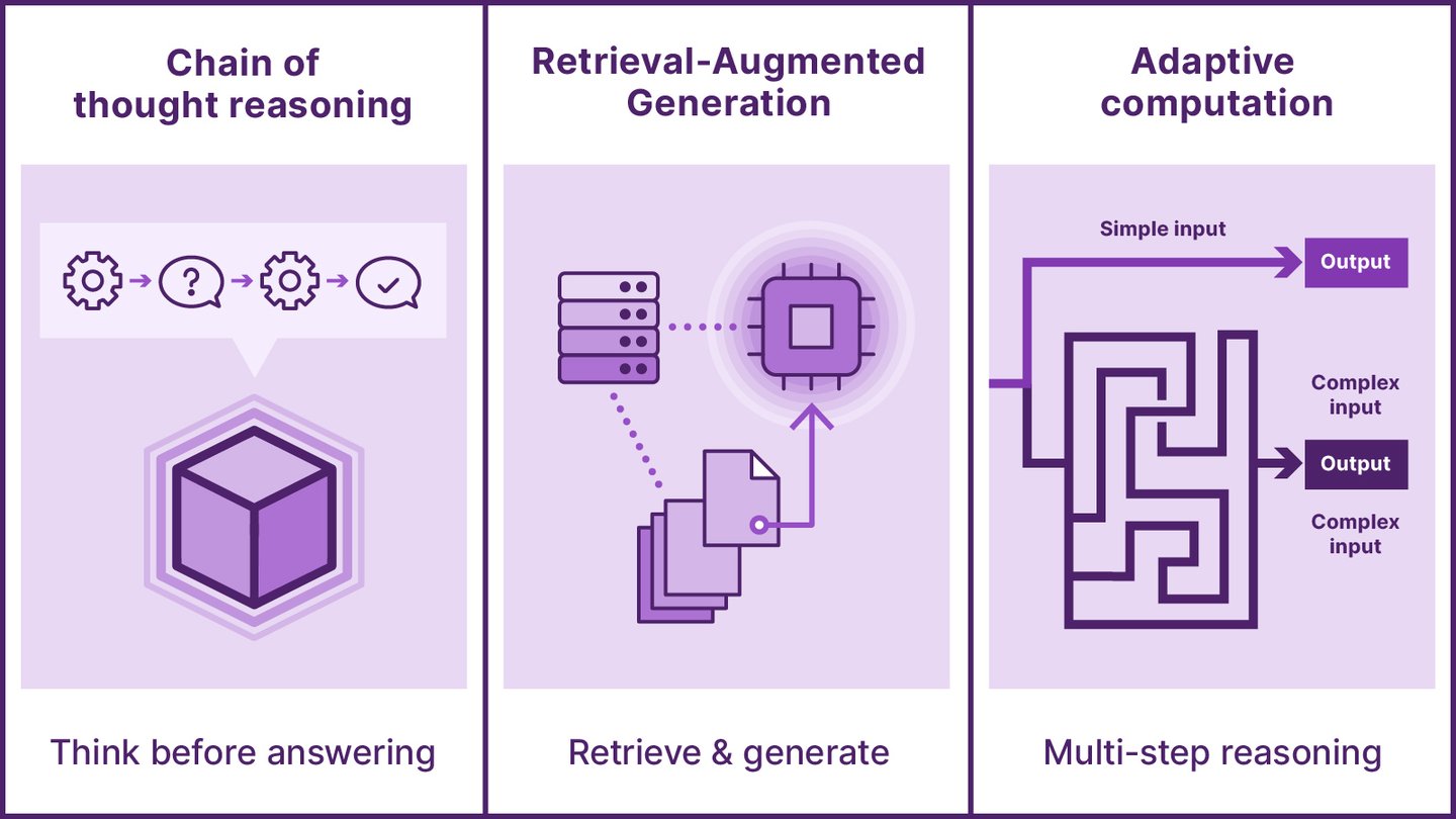 Training vs. Inference: AI's Future Is About Inference at Scale