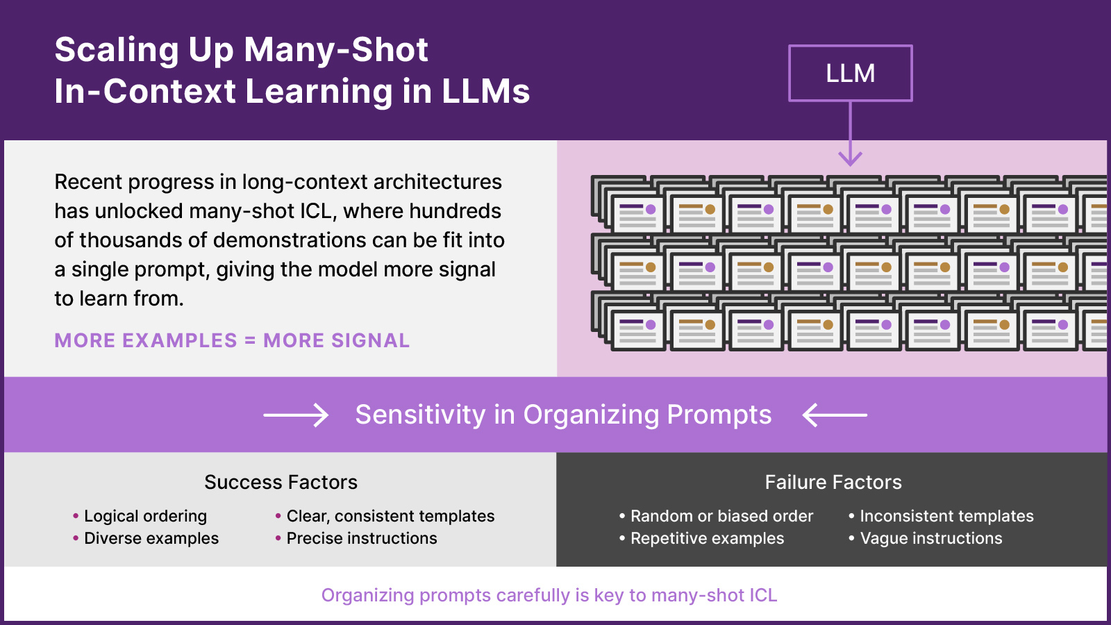 2026 04 20 - In Context Learning Blog visuals 01