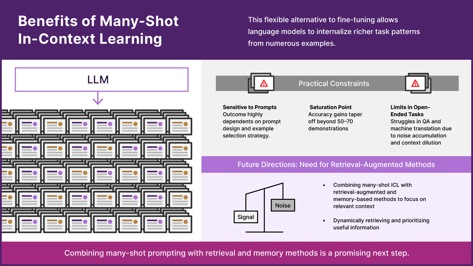 2026 04 20 - In Context Learning Blog visuals 02 v2