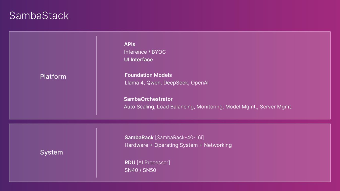 SambaStack | Full-Stack Enterprise AI Platform