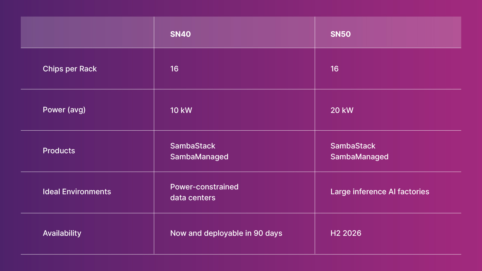 2026 05 18 - Comparison table SN40L and SN50 v4.3