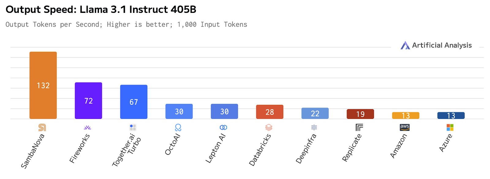 405B-graph