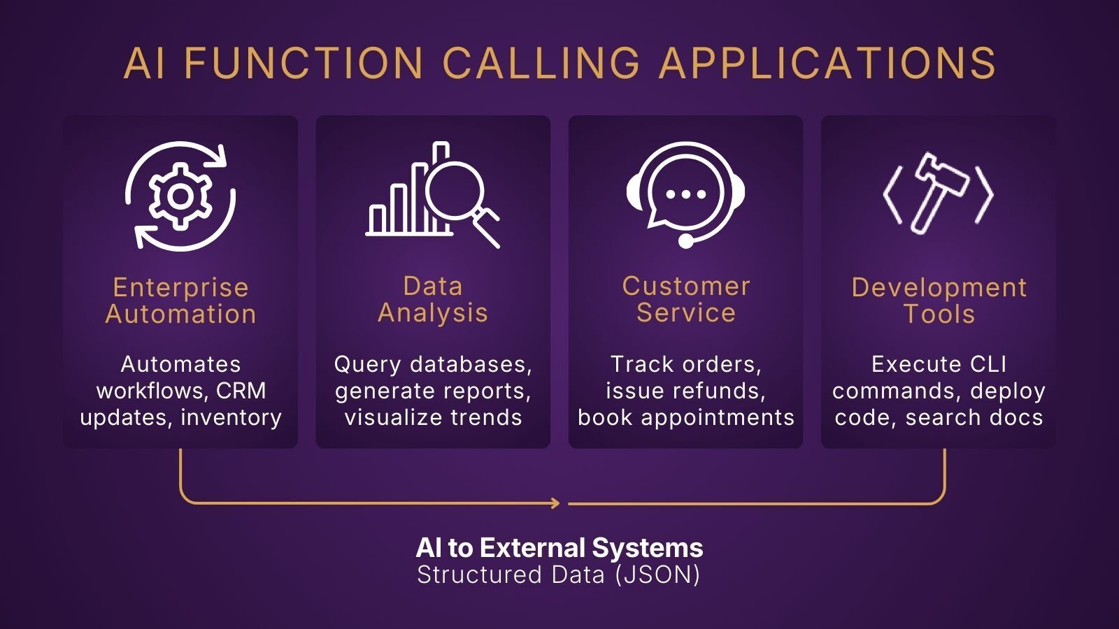 AI FUNCTION CALLING APPLICATIONS