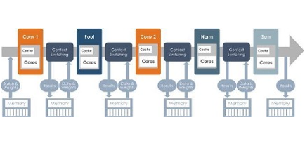 AUTOMATED KERNEL FUSION ENABLED BY SAMBANOVA’S DATAFLOW ARCHITECTURE