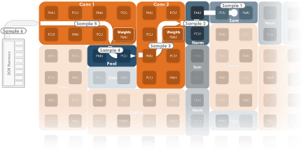 AUTOMATED KERNEL FUSION ENABLED BY SAMBANOVA’S DATAFLOW ARCHITECTURE