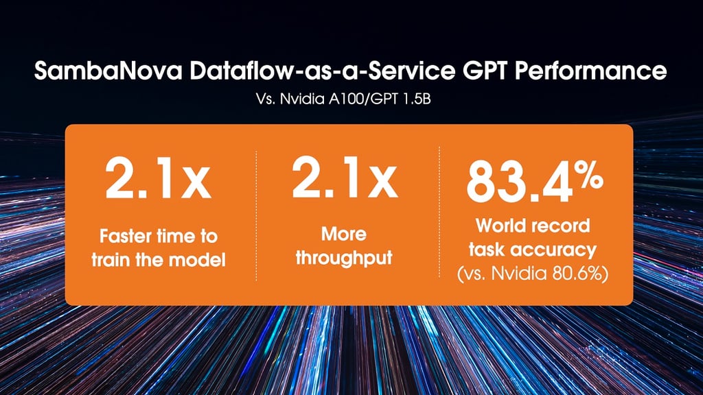 SanbaNova Dataflow-as-a-service GPT Performance