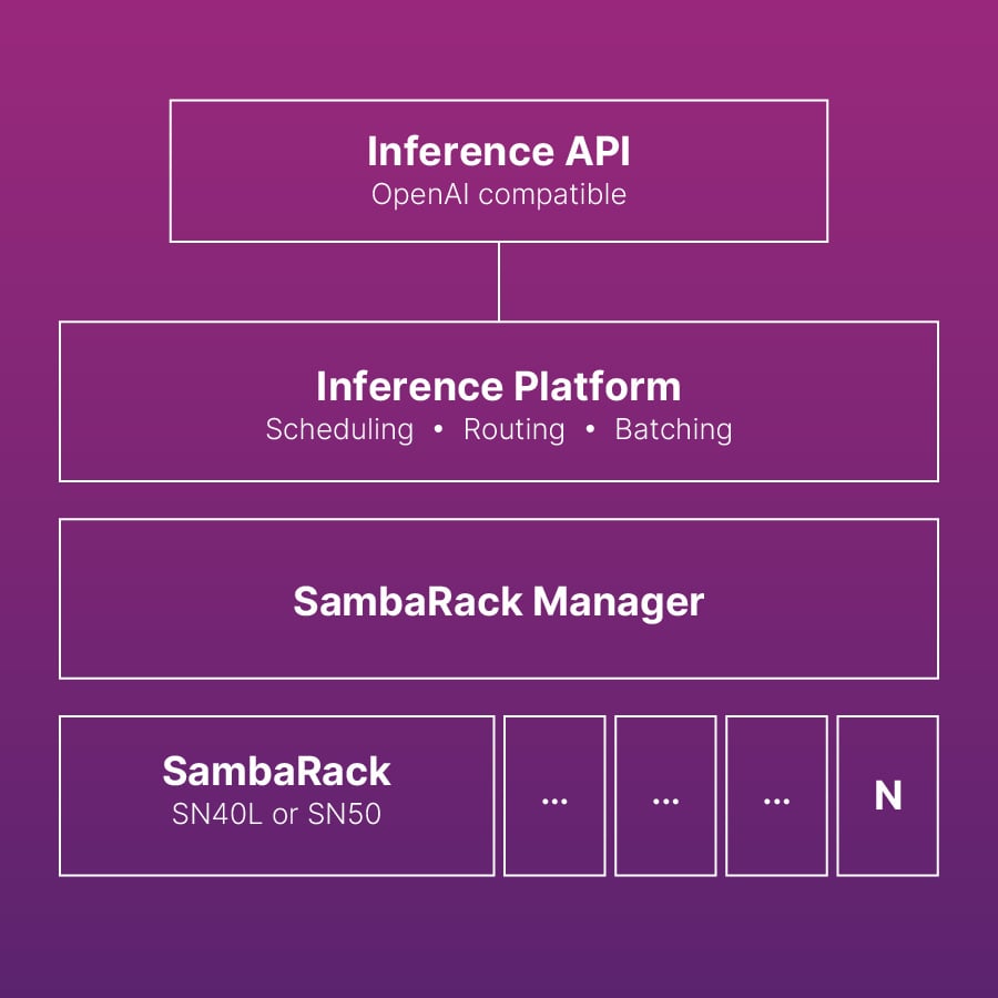Chart - Inference AP1 - v2.0