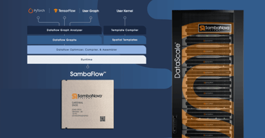 SambaNova DataScale SN40L