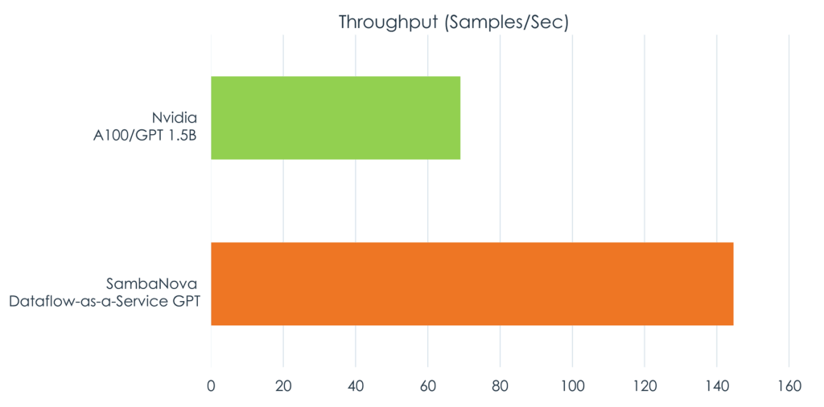 Throughput (Samples/Sec)
