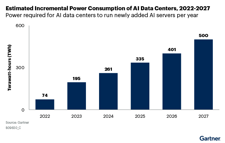 Figure_2_Estimated_Incremental_Power_Consumption_of_AI_Data_Centers_20222027 (1)