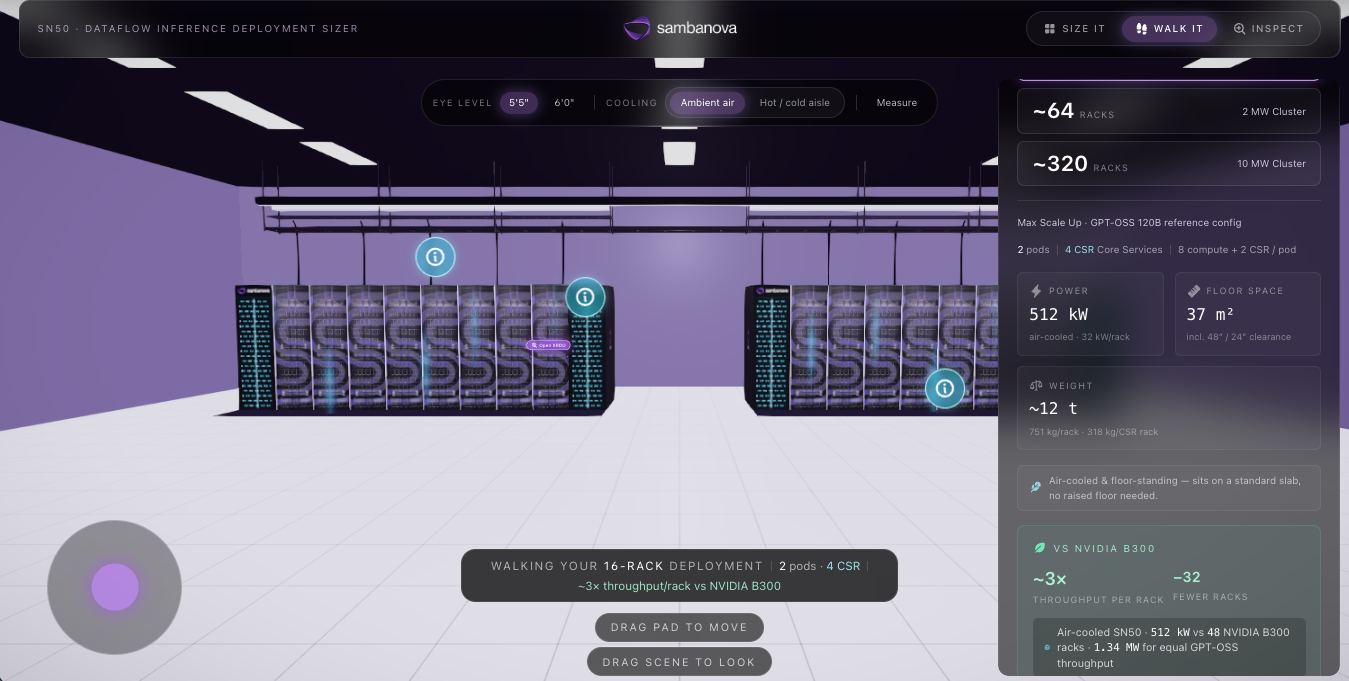 SambaNova Datacenter Walkthrough