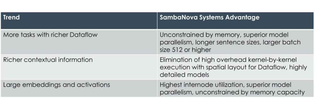 sambanova system advantage