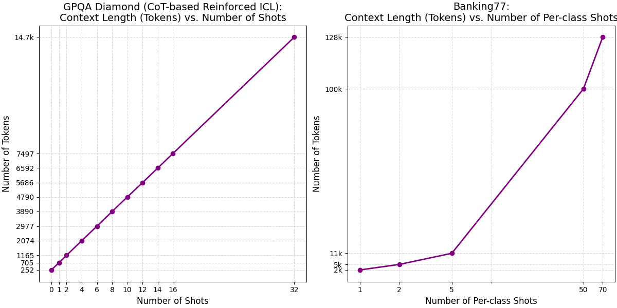 Manyshot ICL-with-extreme-label-classification