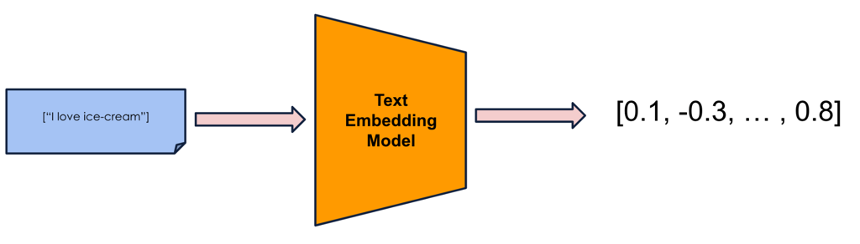 Elevating Information Retrieval and Augmenting Large Language Models