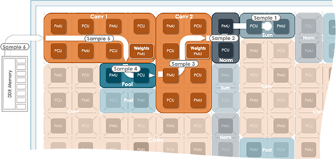 RDU_Dataflow_Architecture_486x230