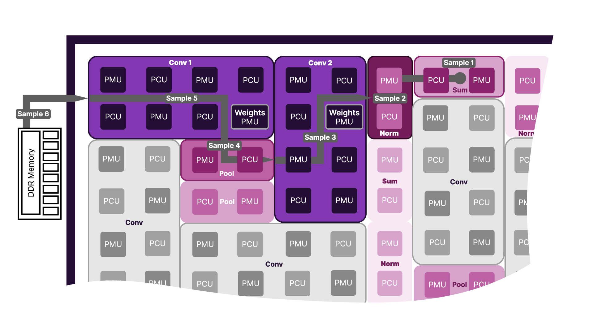REBRAND_SambaNova_DataFlow_new