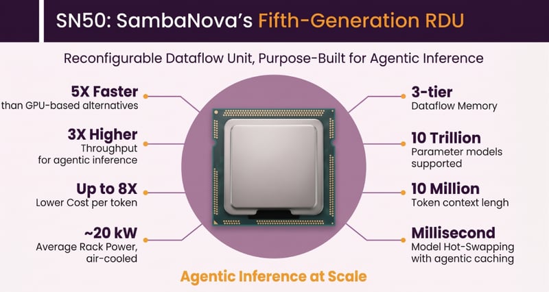 SN50-5th-generation-rdu