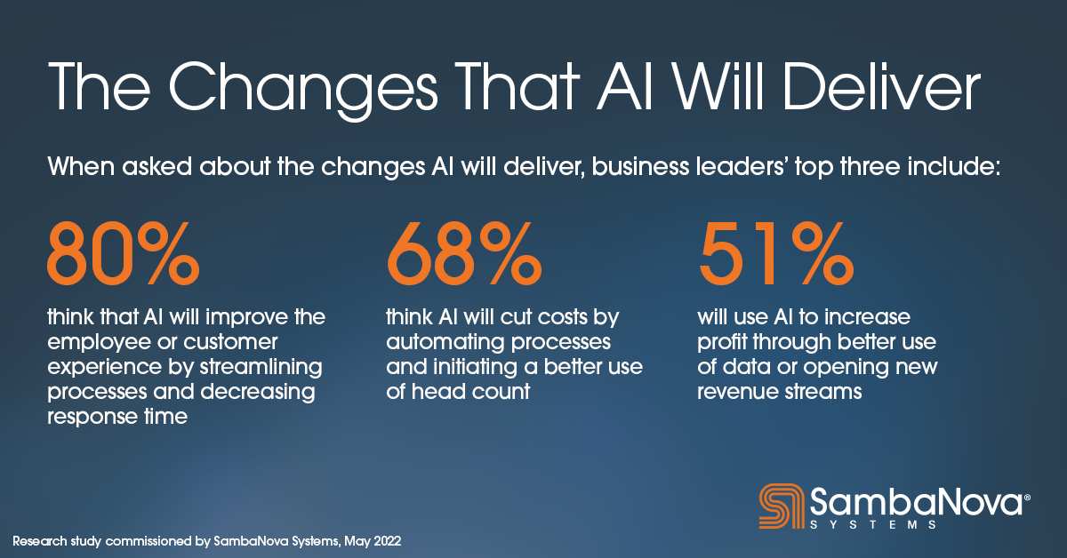 The Changes That AI Will Deliver