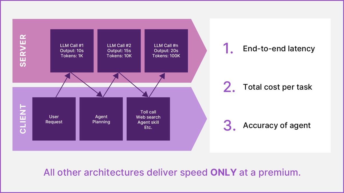 The OpenClaw x SambaNova Playbook for Agentic Workflows