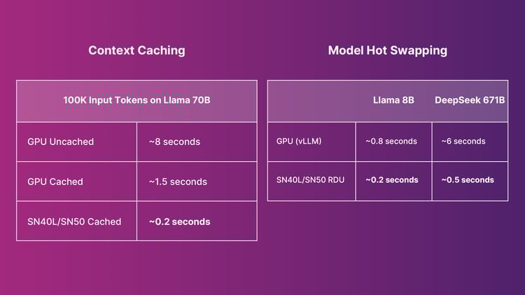 SambaNova SN50 Blog 03.1