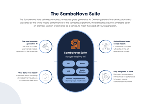 SambaNova Suite