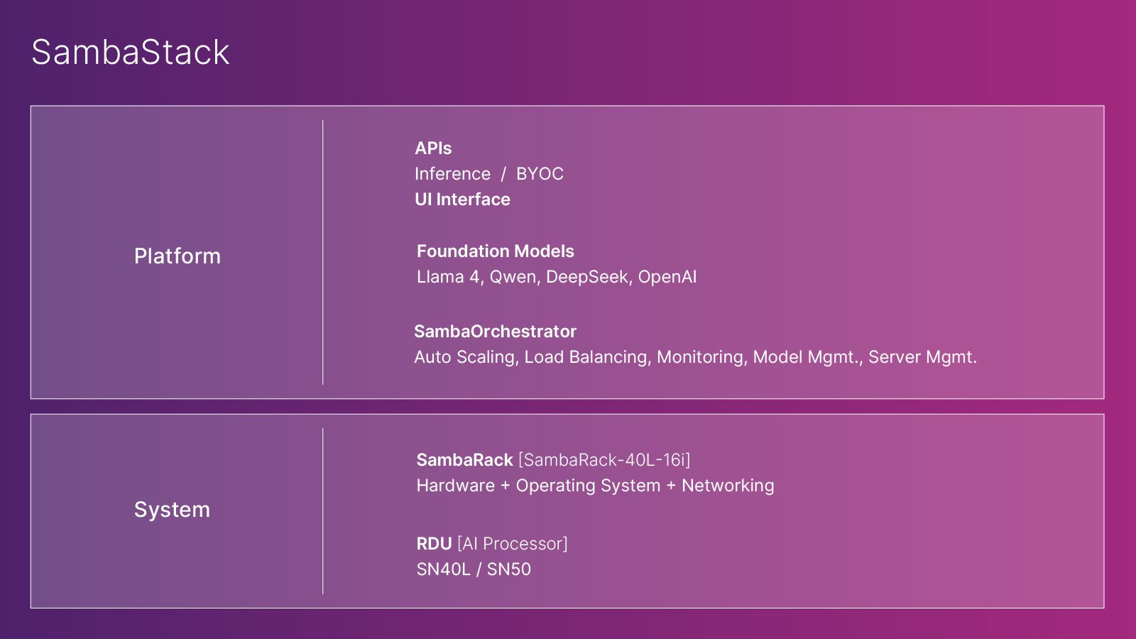 SambaStack Platform+System Chart updated 02232026