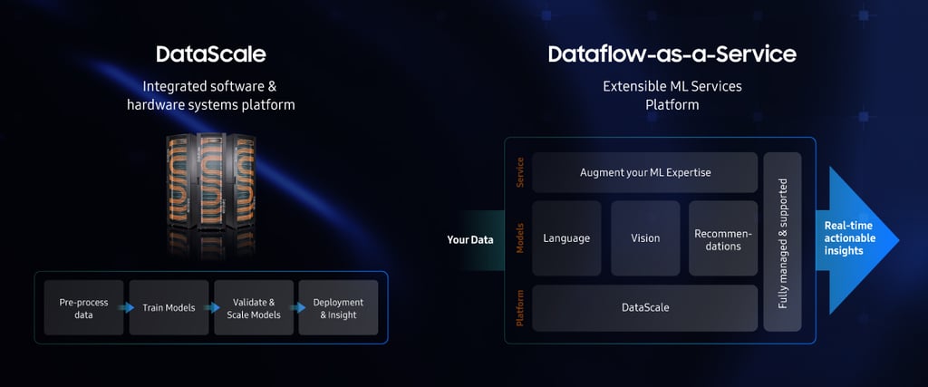 Sambanova datascale Dataflow-as-a-Service