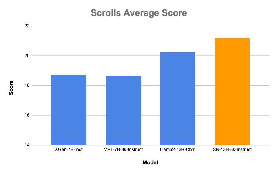 Scrolls Average Score