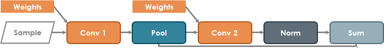 The Purpose-Built Architecture and Why It Matters to the Enterprise