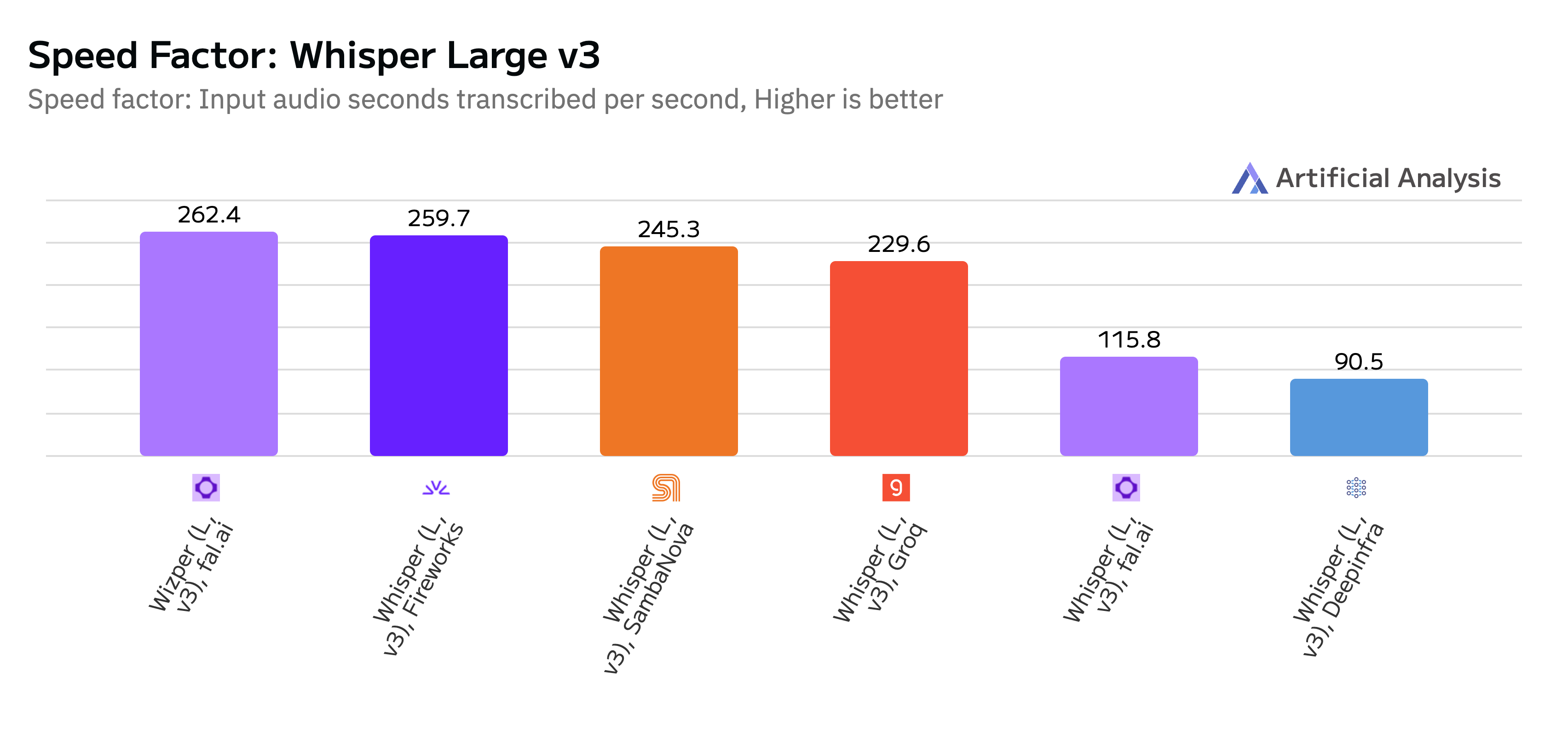 Speed Factor (13 May 25)  - Whisper v3