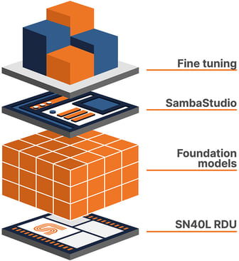 Suite_Tower_Diagram_896x976