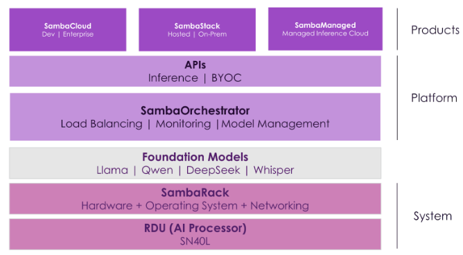 Updated Marketure