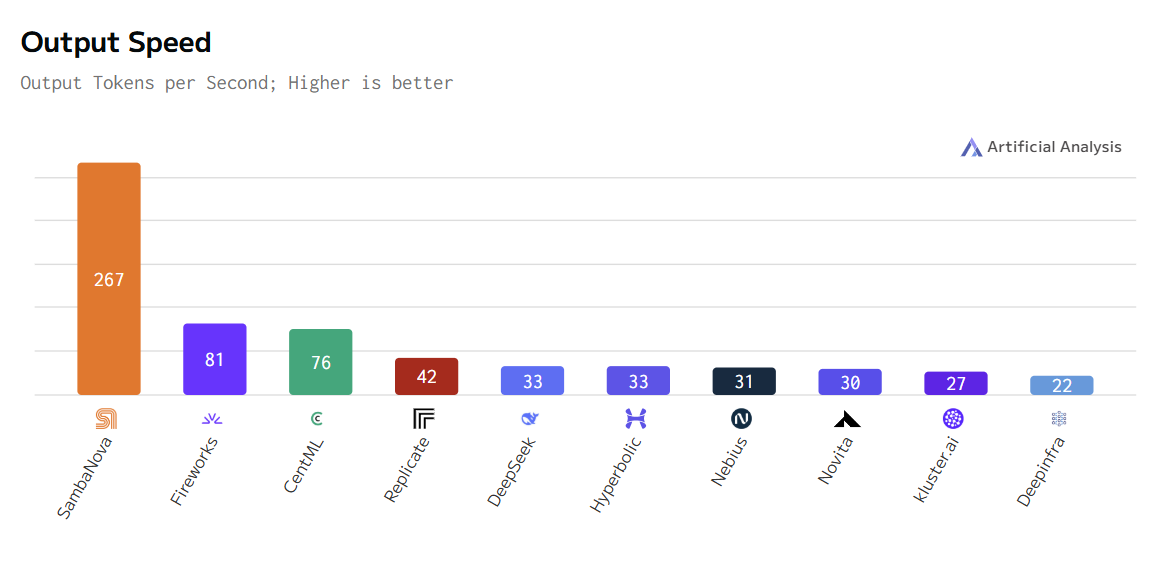 DeepSeek visual data 3