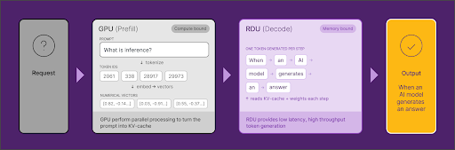ai-ready-data-center