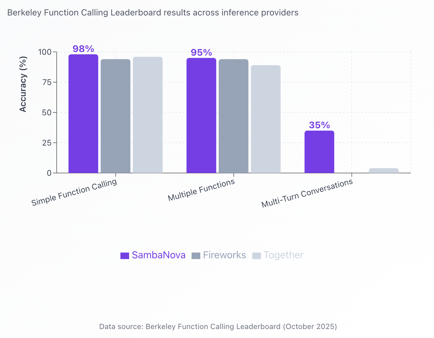 berkeley_function_calling_numbers