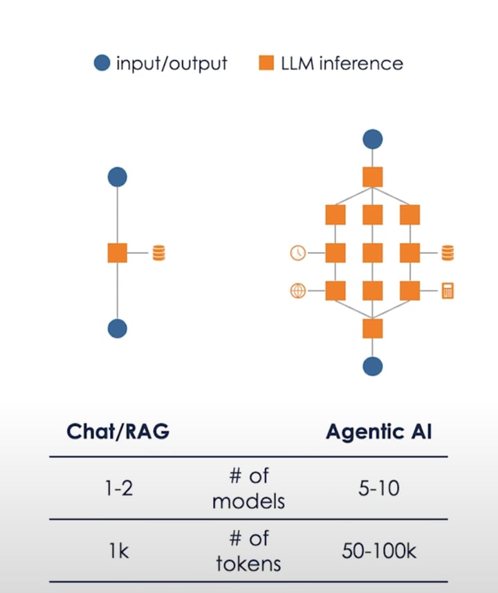 Building Your First Agentic AI App with SambaCloud and n8n