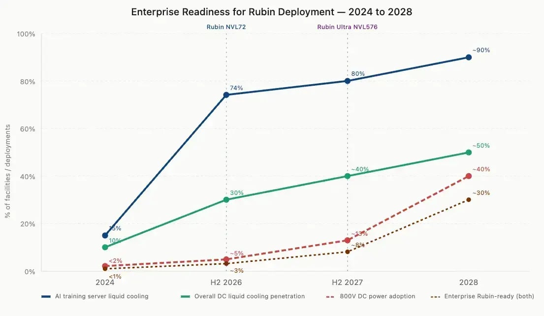 enterprise-readiness-for-rubin-deploymen