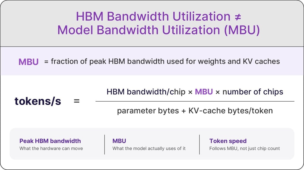 hbm-mbu