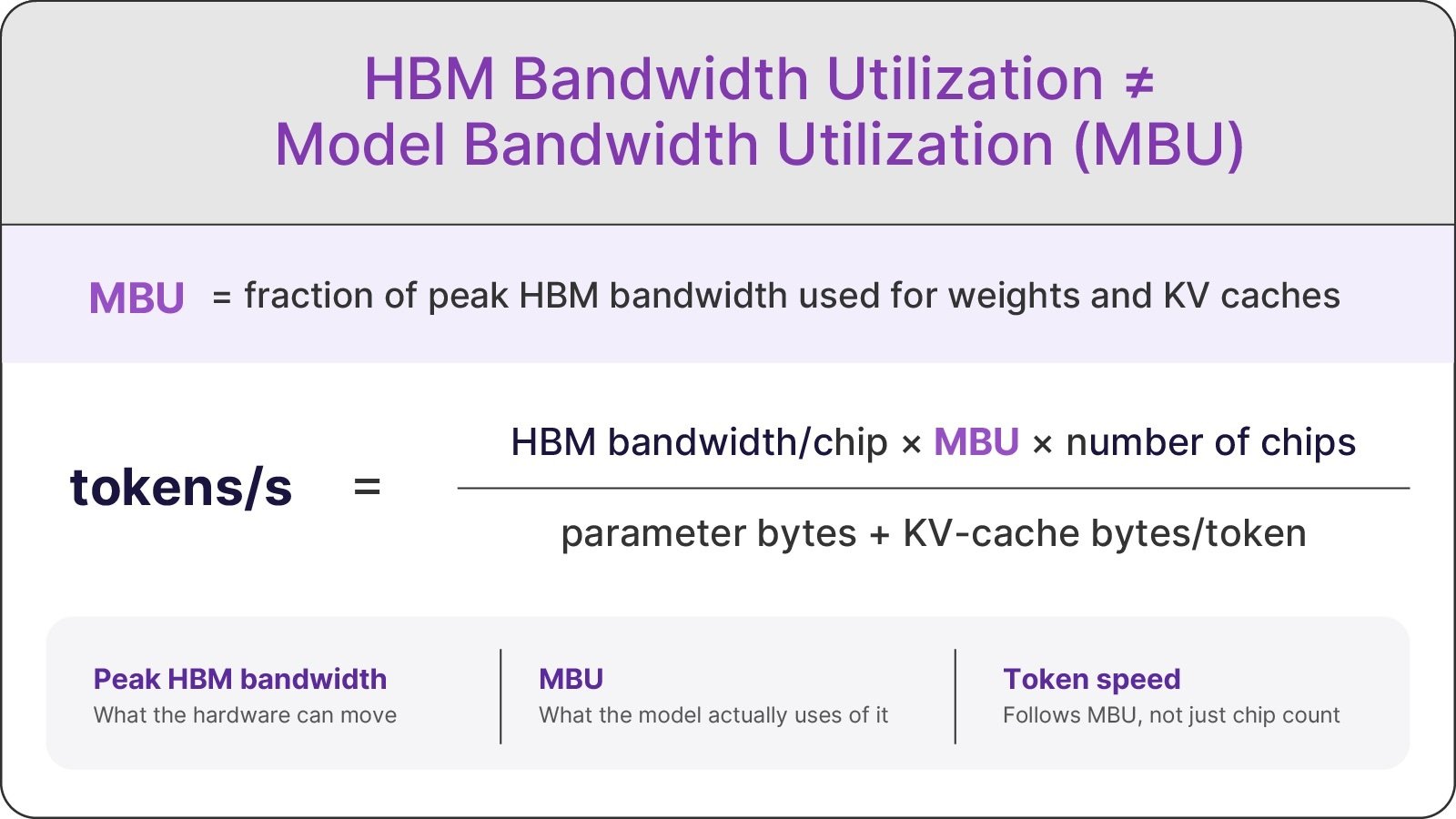hbm-mbu