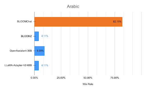 Arabic