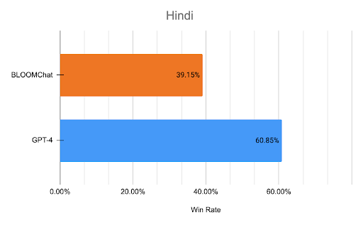 Hindi